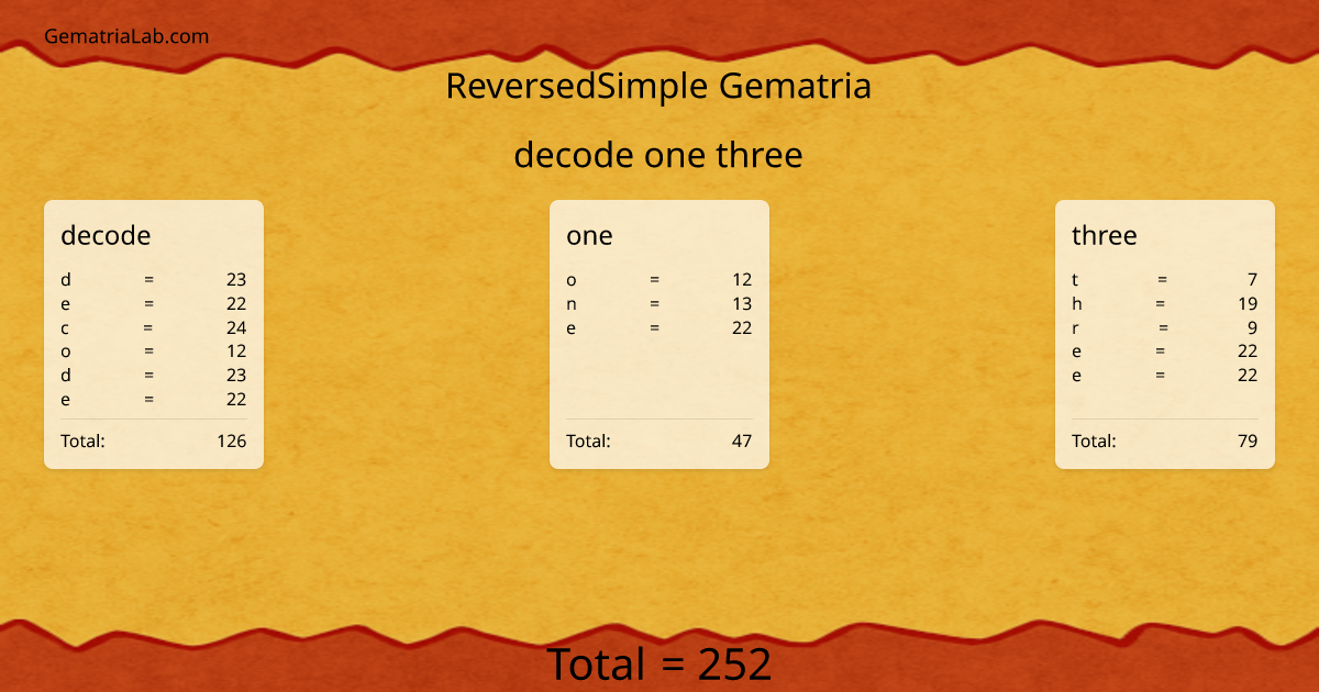 decode one three in reversedSimple Gematria